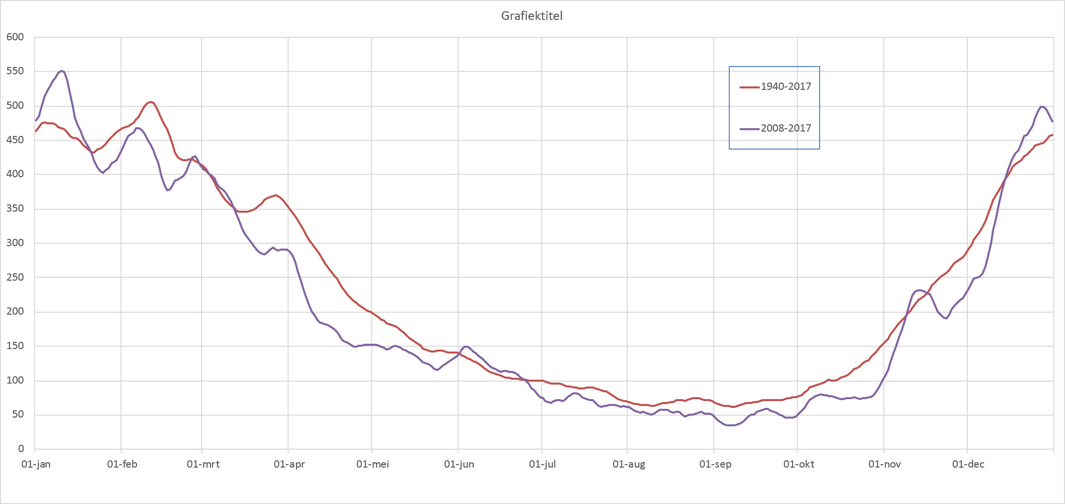 Afvoer Maas laatste 10 jaar .jpg Waterpeilen.nl